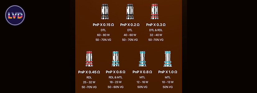 Résistances PNP-X Voopoo